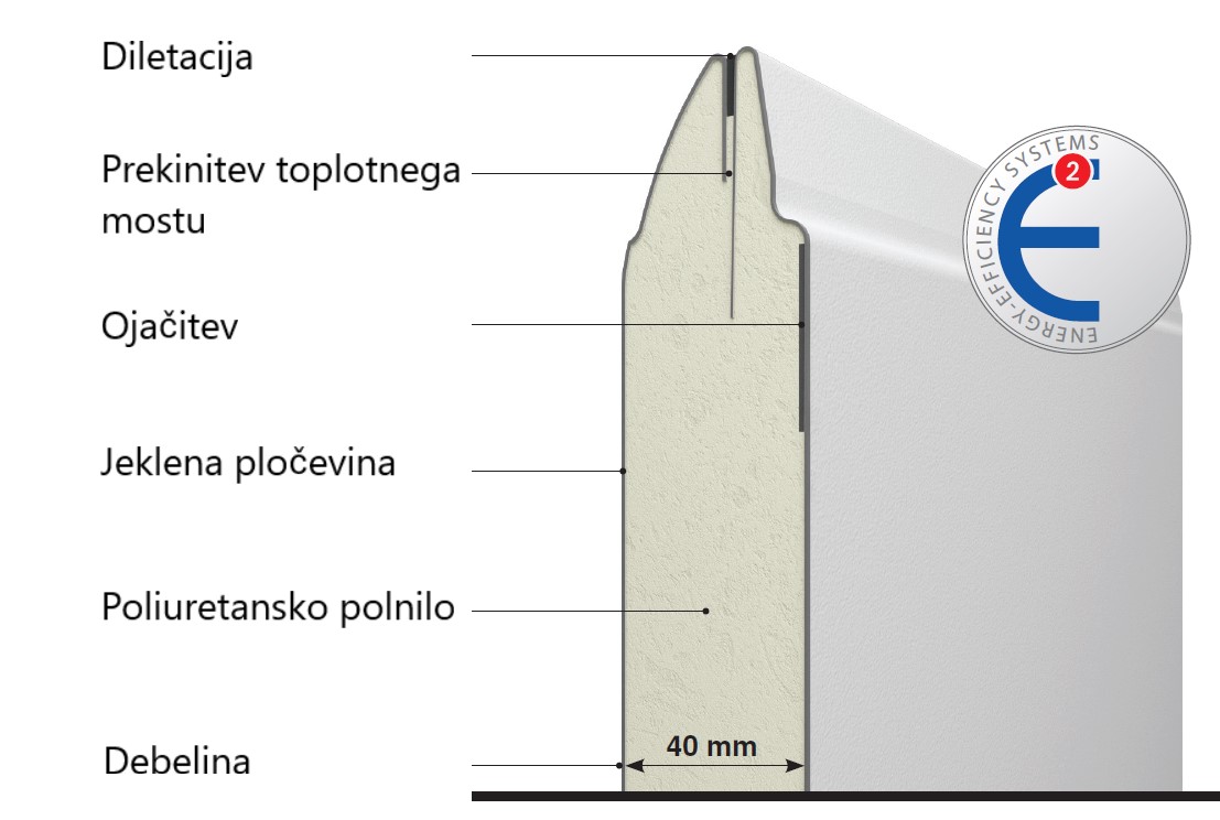 Sestava panela